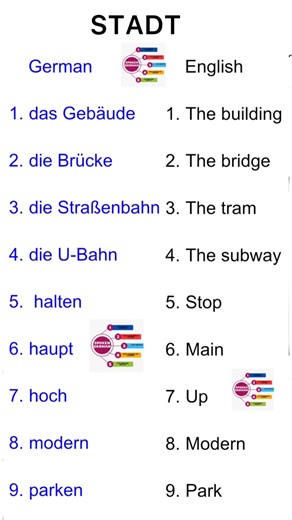 62K views · 494 reactions | German vocabulary (A2). #SpokenGerman #educationalcontent #education #reels #deutschland #motivation #viral #trending # #fbreels #fb | Spoken German | Facebook