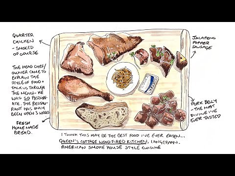 How to Sketch Your Food!
