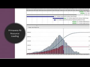 Effortless Resource Allocation in Primavera P6: Simplify Your Scheduling Process!