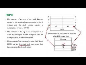 Stack and Subroutines, 8086 Microprocessor Introduction | Lecture-09