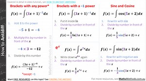 2. Understanding All Derivatives (Year 12) - MathsMethods.com.au