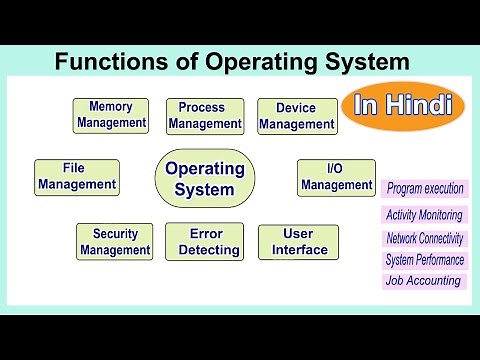 Functions Of Operating System In Hindi