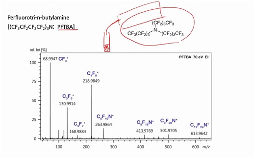 GC-MS原理_8_MS Tuning