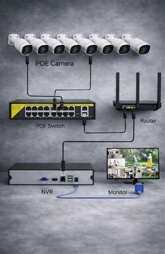 IP Camera Easy SetupIP Camera Full TutorialEasy IP Camera ConnectionIP Camera + NVR Setup