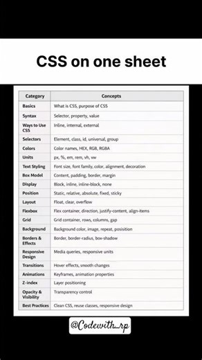Css Cheet Sheet..#trending #coding #css #sheet #viral #programming #python ‪@TechnicalGuruji‬