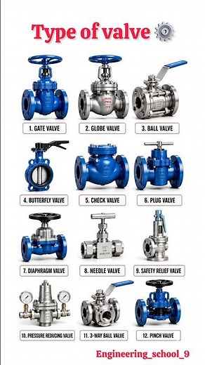 12 Types of Industrial Valves Explained | Gate Valve, Globe Valve, Ball Valve & More ⚙️