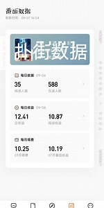 番茄数据：每日收听，轻松掌握！