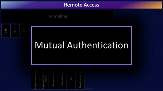CISSP Domain 4 Review | Mind Map (4 of 4) | Remote Access