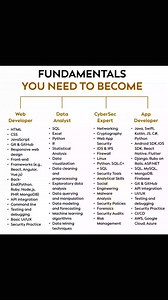 530 reactions · 168 shares | Fundamentals You Need To Become. #coding #webdevelopment✨ #htmlcssjavascript | Premi Coding | Facebook