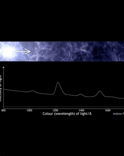 CosmoGasPeruser on Instagram: "With tools like Hubble Space Telescope and Cosmic Origins Spectrograph (COS), we are no longer just observing the universe. We are learning to read its structure and history written between the stars. The light from Quasi-Stellar Objects (QSO), which is another name for quasars, carries information about the gas clouds on the way to our telescopes. By decoding QSO absorption lines, we are able to investigate the large, most elusive structures in the universe. Media