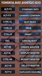 Powerful Busy Accounting Software Shortcut keys #busysoftware #rightcomputercampus