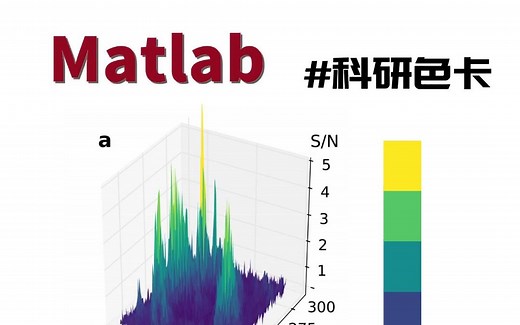 matlab渐变色卡分享，第一张来自nature配图，相似色在很多情况下会有不清晰的风险，但在地形图、热图等中绝对是非常好用的搭配。常用matlab的作者可参考