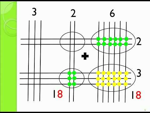 Multiplicação Chinesa