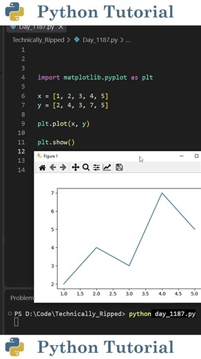 Matplotlib vs Plotly: A Quick Comparison | Python Tutorial