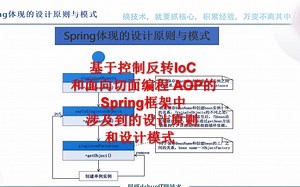 基于控制反转IoC和面向切面编程 AOP的Spring框架中涉及到的设计原则和设计模式