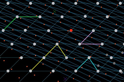 What is Statistical Machine Learning? | IBM