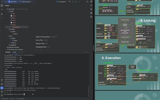 C语言编译流程实操演示分析