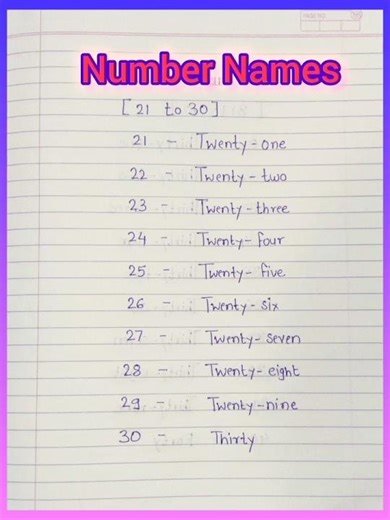Number Names 21 to 30 || Number Names in English | 21 to 30