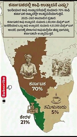 Karnataka Coffee Facts You Must Know! | Top ಕಾಫಿ Producer ನಮ್ಮ ಕರ್ನಾಟಕ | general knowledge |Gk vidio
