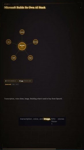 Google Made AI Video Free, Netflix Fixed the Physics, and Microsoft Started Replacing OpenAI #shorts