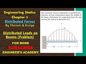 Determine supporting force Ra and moment Ma for the beam. | Distributed Loads | Engineers Academy