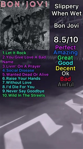 Slippery When Wet - Bon Jovi | Album Rating