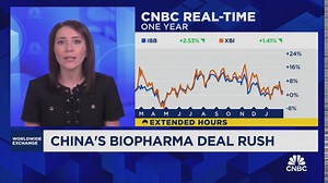 China's biotech boom reshapes pharma, sparks U.S. industry concerns