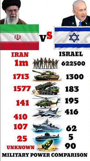 Who Is Stronger in 2026? Iran vs Israel Military Power