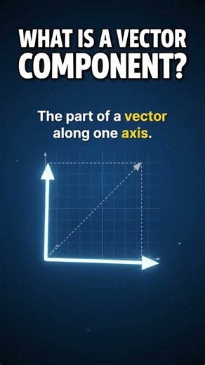What Is a Vector Component in Physics? Definition, Formula & Easy Examples Explained!