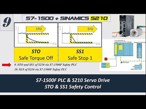 MS06I. [Siemens S210 #09] STO Safe Torque Off and SS1 Safe Stop