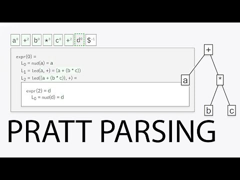 Pratt Parsing