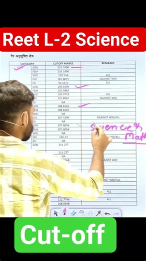 Reet final cutoff 2026 | reet level 2 science maths cutoff | reet l2 cutoff | reet cutoff | shorts