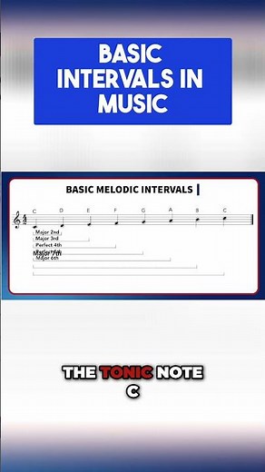 Melodic Intervals Explained: Learn to Identify Them Now!