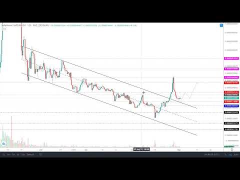 SafeMoon price appears ready to double