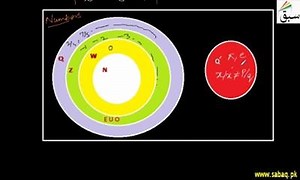 181 reactions · 55 shares | Dear Federal Board Students!!! Now find...