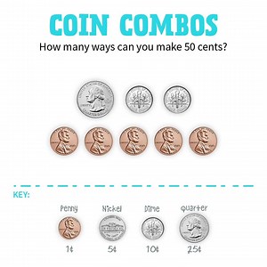 Grab a handful of change and get ready to make *cents* of some math. Ask your learner: ✔ How many ways can you make 50¢ (or 65¢, etc)? How can you make this value using the fewest number of coins? ✔ How many ways can you think of to make change for $1? ✔ What is the total value of this group of coins? This helps students build their knowledge of coin values, place value, and their problem solving skills! | Zearn | Facebook