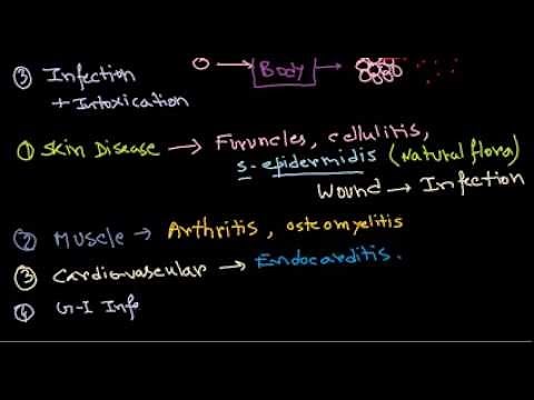 Staphylococcus infection
