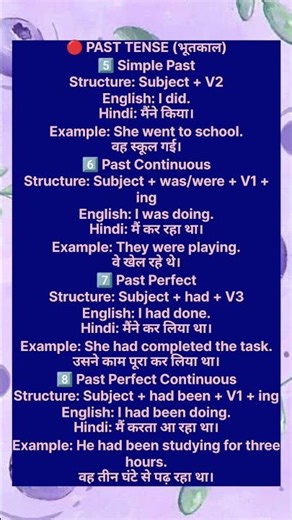Master All 12 English Tenses with Hindi Translation | Complete Tense Chart |#fairies