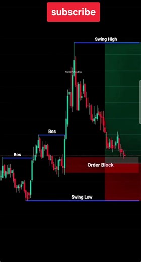 scalping chart