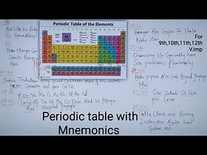 Learn the Periodic Table in Minutes: Easy Trick! With Mnemonics!