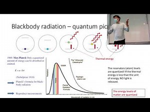 L3 Complex numbers : Introduction to quantum computing course 2021