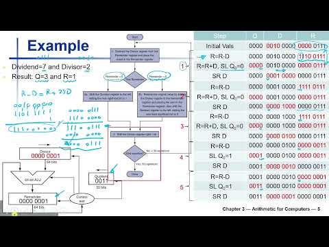 [23] MIPS Division Circuit - MIPS ALU Design