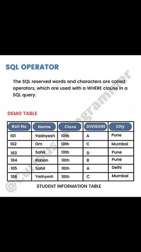 #SQL #operator