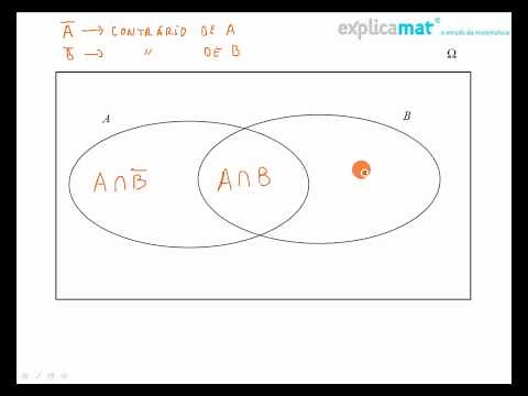 Introdução às Probabilidades - Conjuntos/Acontecimentos