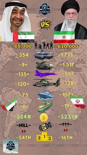 UAE ᴀᴇ VS Iran ɪʀ Military 2026