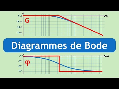 S01 E07 Servo Controls - Bode Diagrams - Introduction