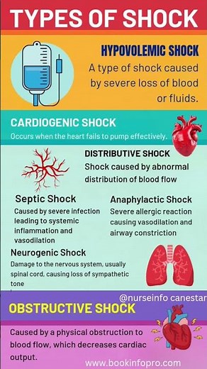 Types of Shock #shock #typesofshock See description for more