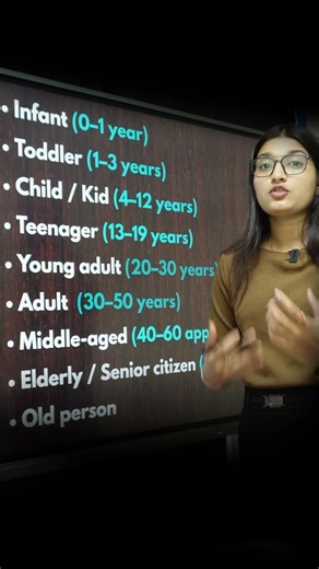 How to Talk About Age in English!