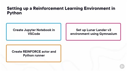 005_Setting_up_an_Environment_for_Reinforcement_Learning_Using_Python_and_Jupyte