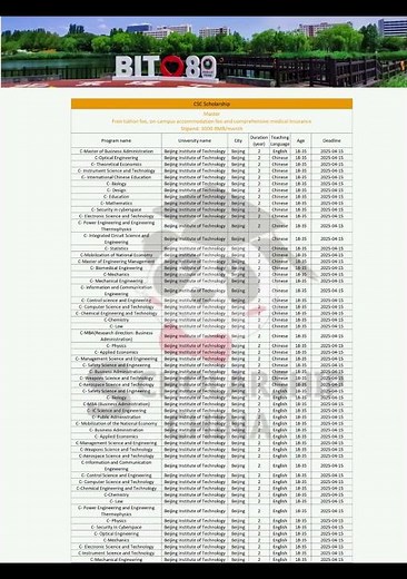 2025 BIT Admission Comes Out, Beijing Institute of Technology